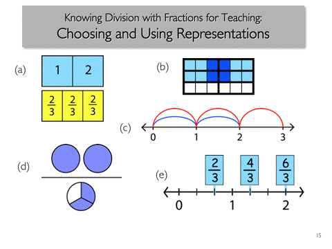 Knowing Division with Fractions for Teaching - Choosing and Using Representations