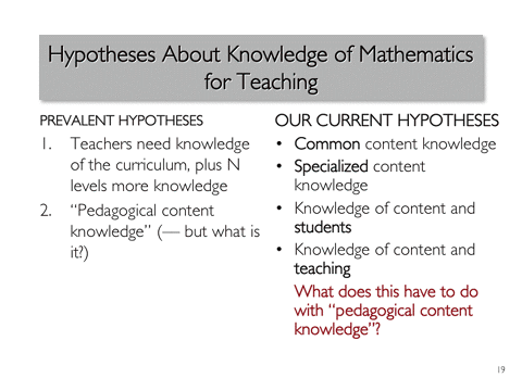 Hypotheses of About Knowledge of Mathematics for Teaching