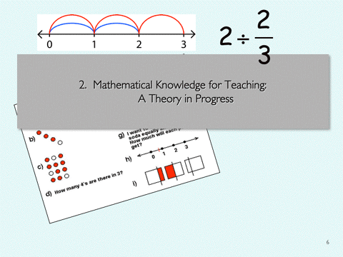 Mathematical Knowlege for Teaching - A Theory in Progress