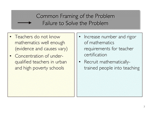 Common Framing of the Problem - Failure to Solve the Problem